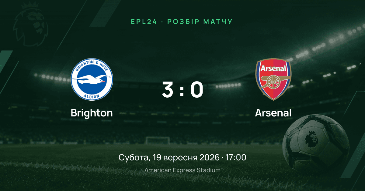 «Брайтон» — «Арсенал» 3:0: розбір матчу